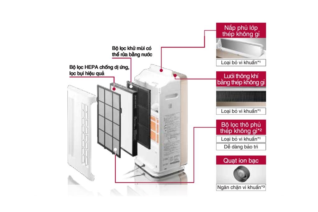 Máy lọc không khí Hitachi EP-M70E 240 WH